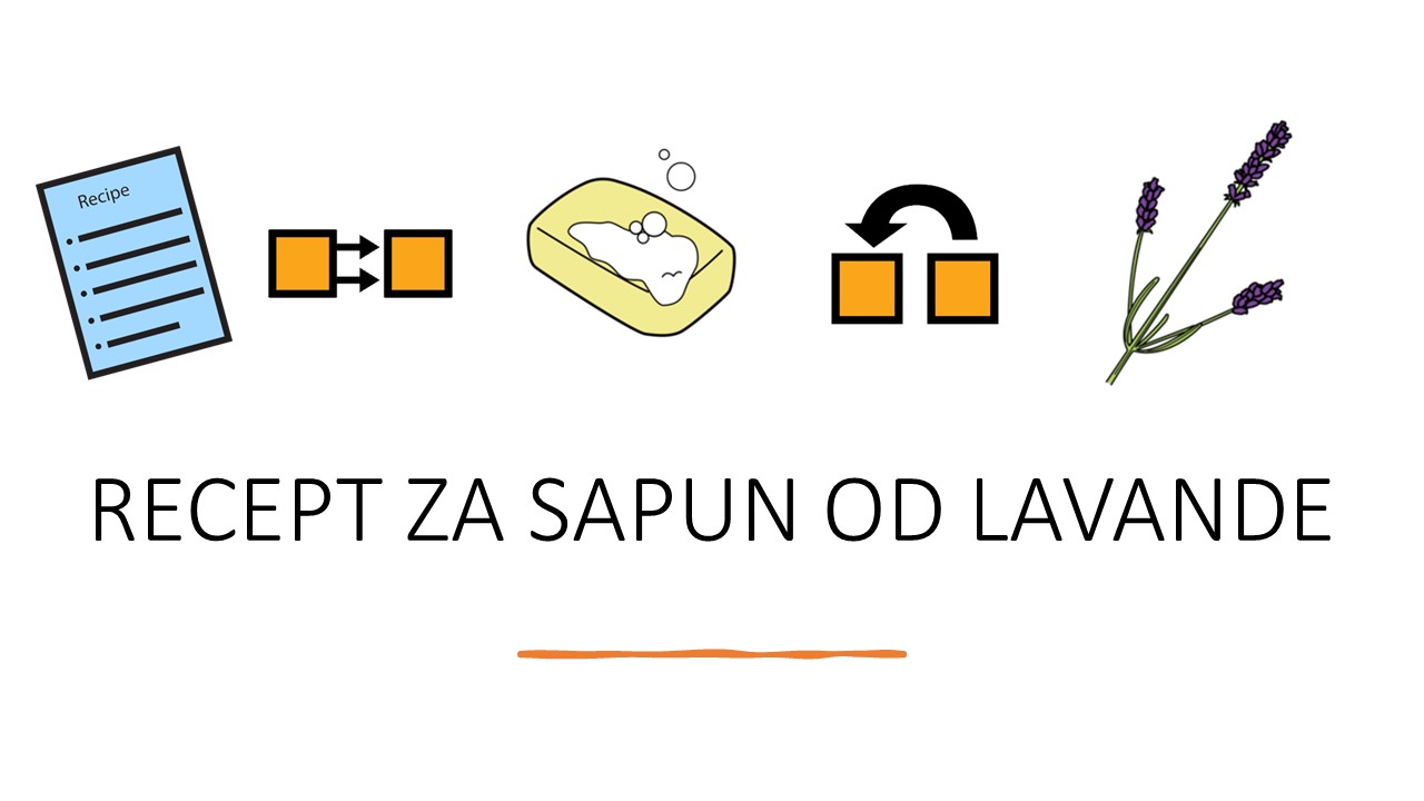 SAPUN OD LAVANDE – recept uz vizualnu podršku, autor Andrea Gašpar Čičak
